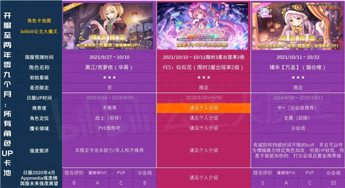 公主连结国服卡池时间图表2021一览