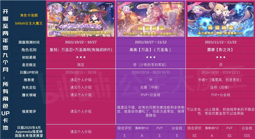 公主连结国服卡池时间图表2021一览