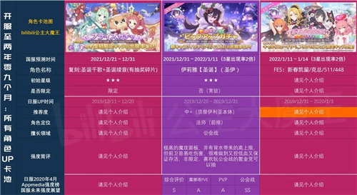 公主连结国服卡池时间图表2021一览
