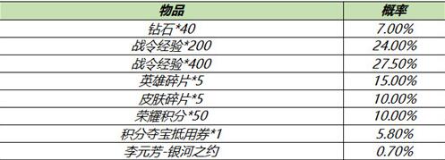 王者荣耀s18赛季战令礼包活动大全