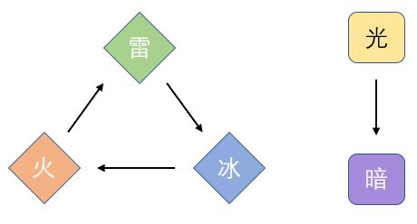 天地劫幽城再临新手教学攻略