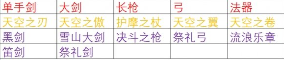 《原神手游》深渊法师讨伐路线推荐