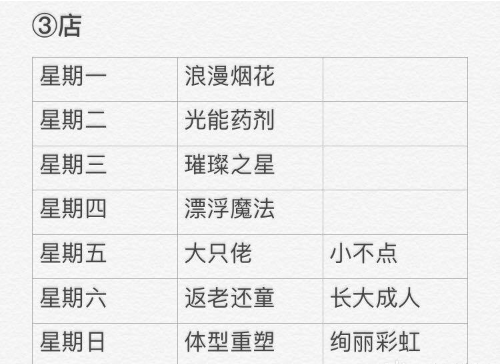 光遇3月12日大蜡烛位置介绍