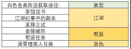 《一梦江湖》阵法碎片多少合成一本