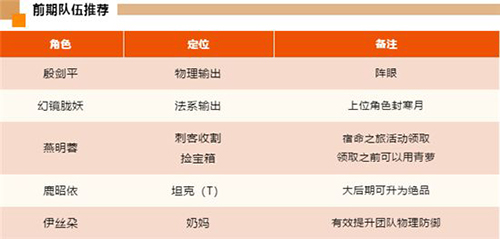 天地劫幽城再临殷剑平阵容怎么搭配