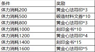 《影之刃3》3月17日更新前瞻
