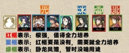 《天地劫》角色排行