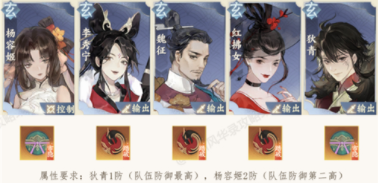 忘川风华录宝墟第八层怎么打