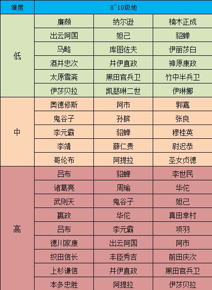 征服与霸业怎么开荒