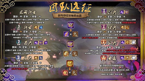剑与远征团队远征s4怎么开局