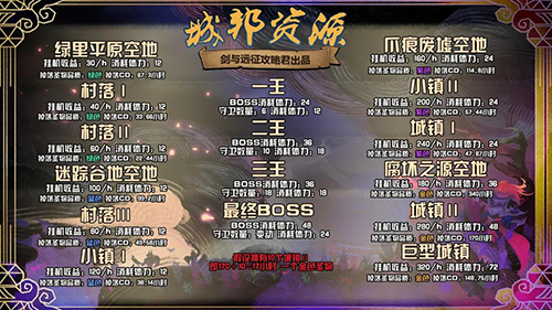 剑与远征团队远征s4怎么开局