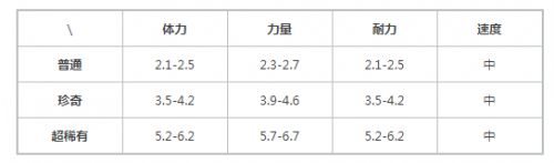 提灯与地下城刺鼠怎么获得