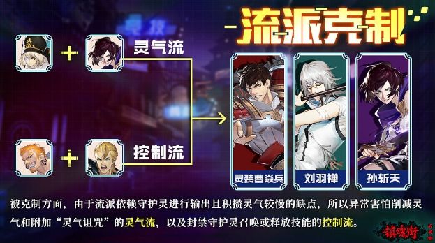 镇魂街武神躯追击流阵容搭配推荐 