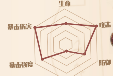 1616556195393842.png 《忘川风华录》荆轲怎么样