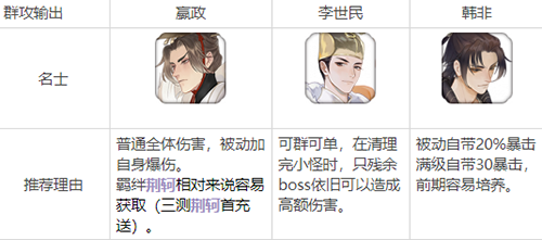 忘川风华录开局角色怎么选