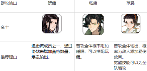 忘川风华录开局角色怎么选