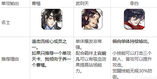 忘川风华录开局角色怎么选