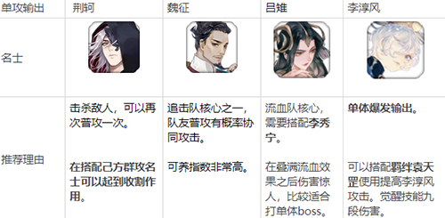 忘川风华录开局角色怎么选