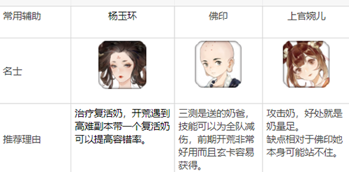 忘川风华录开局角色怎么选