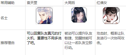 忘川风华录开局角色怎么选