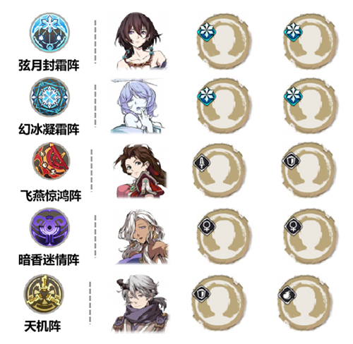 天地劫幽城再临阴歙值得培养吗