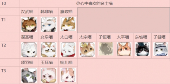 《忘川风华录》名士猫排行