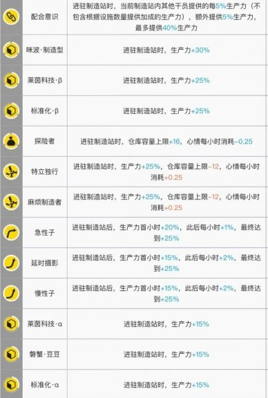 《明日方舟》制造站干员推荐2021