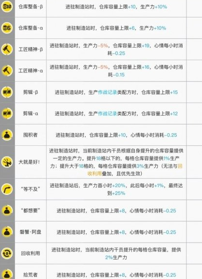 《明日方舟》制造站干员推荐2021