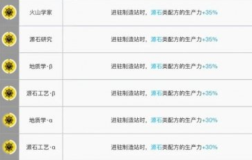 《明日方舟》制造站干员推荐2021