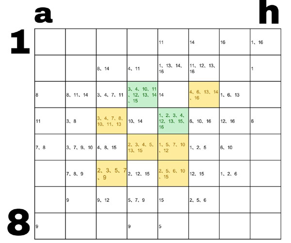 食物语工巧古韵碎片位置在哪