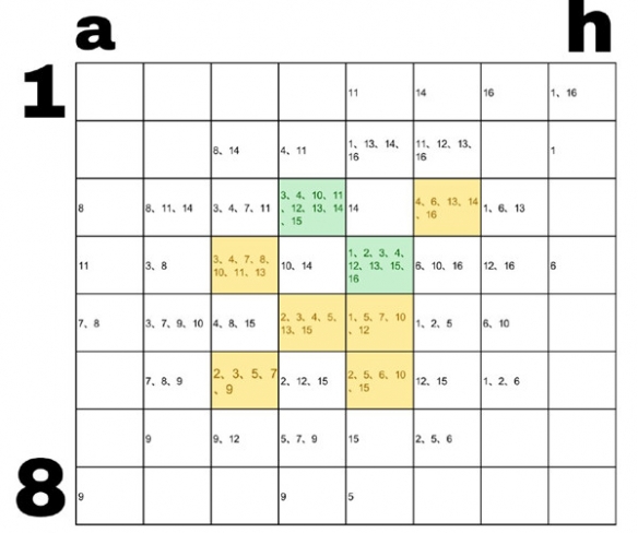 《食物语》工巧古韵活动怎么玩