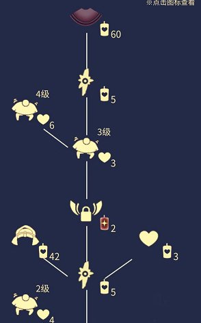 《光遇》4月8日旅行先祖可以兑换什么