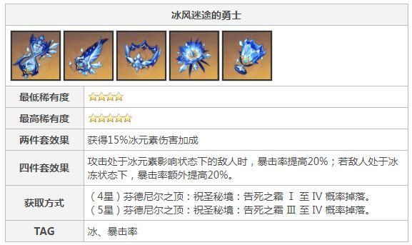 原神罗莎莉亚武器圣遗物阵容搭配攻略