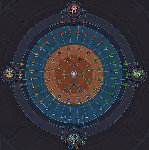 小小勇者英魂觉醒怎么加点