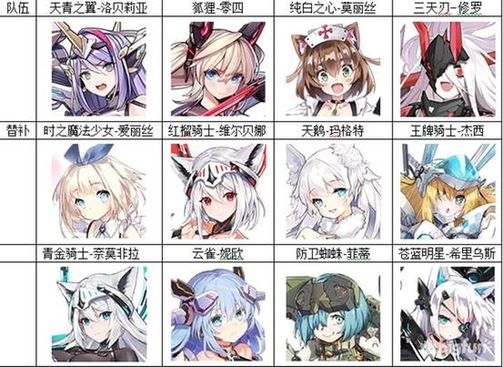 机动战姬聚变2021最新推图阵容合集