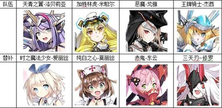 机动战姬聚变2021最新推图阵容合集