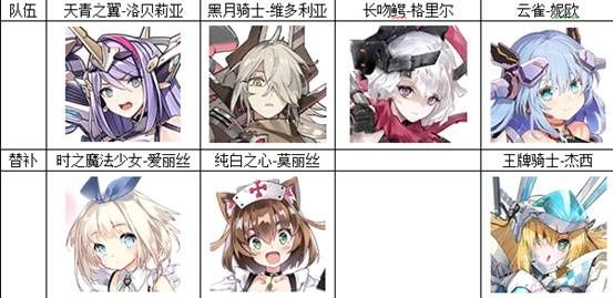 机动战姬聚变2021最新推图阵容合集