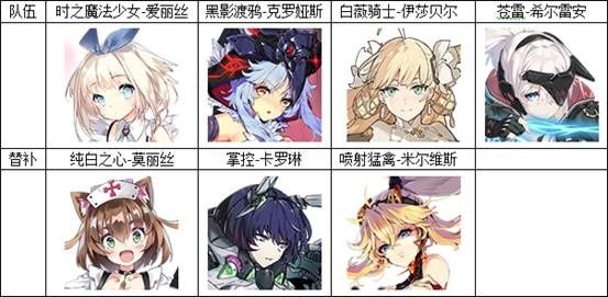 机动战姬聚变2021最新推图阵容合集