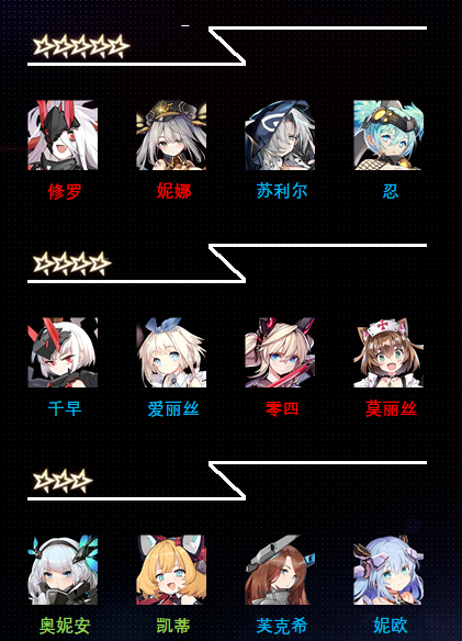 机动战姬聚变2021pve最强角色排行榜