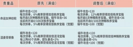 《最强蜗牛》4月9日更新公告