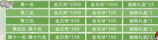 《小森生活》猫咪选美怎么玩