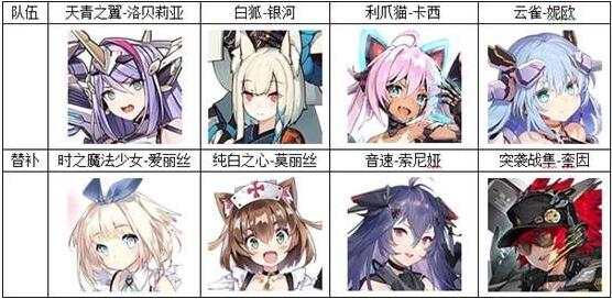 机动战姬聚变哪些阵容比较强势