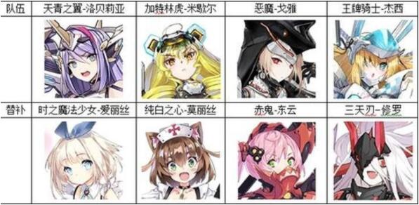 机动战姬聚变哪些阵容比较强势