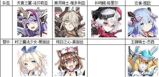 机动战姬聚变哪些阵容比较强势