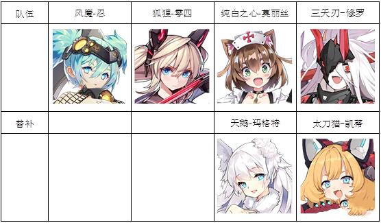 机动战姬聚变新手开荒阵容怎么选