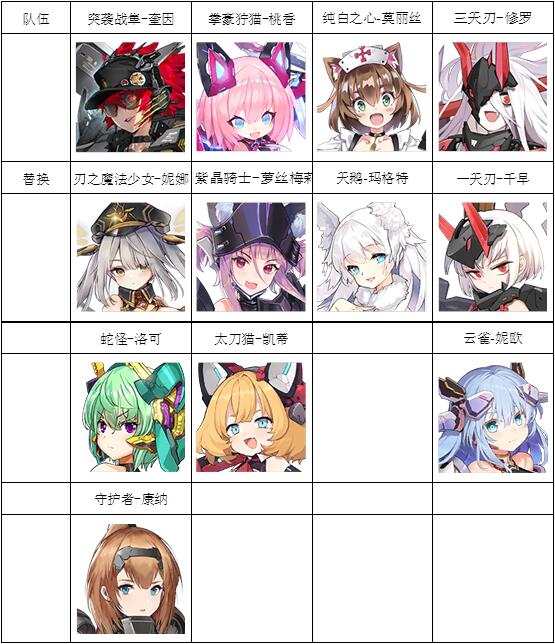 机动战姬聚变新手开荒阵容怎么选