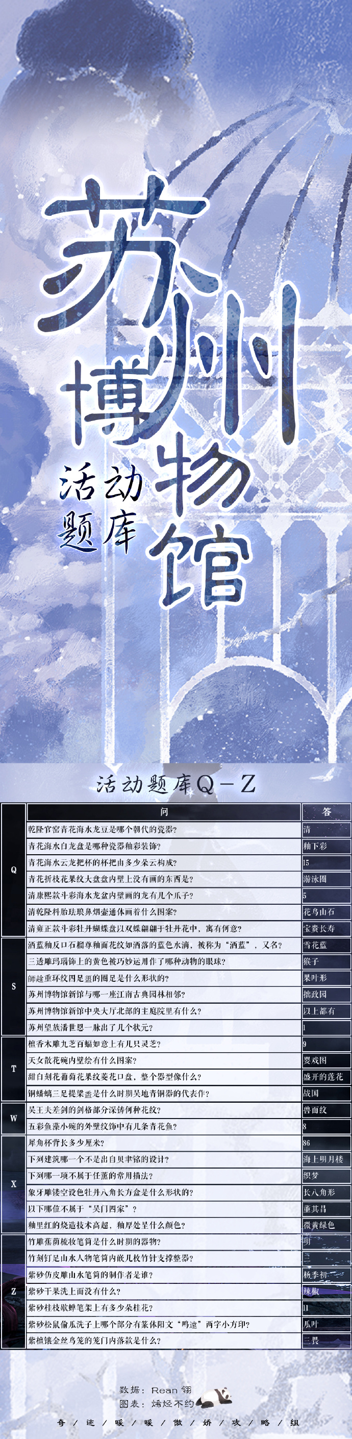 奇迹暖暖苏州博物馆二期联动全问题正确答案汇总