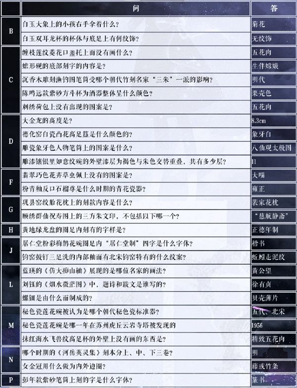 奇迹暖暖苏州博物馆二期答案汇总