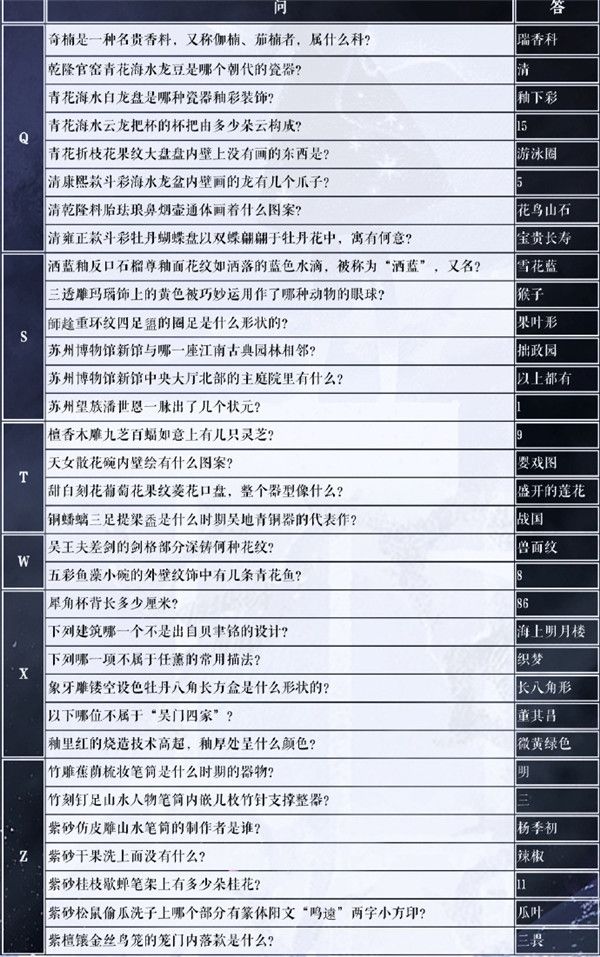 奇迹暖暖苏州博物馆二期答案汇总