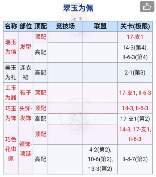 奇迹暖暖翠玉为佩高分搭配方法